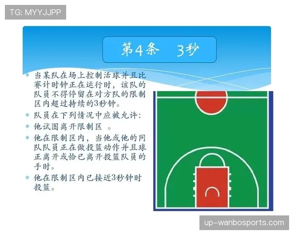 篮球规则中翻腕违例的具体动作定义与判定解析