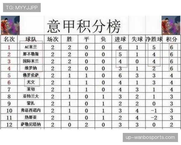 那不勒斯防守稳定性问题对赛季走势形成制约,球队表现阶段性变化 那不勒斯防守稳定性问题对赛季走势形成制约,球队表现阶段性变化